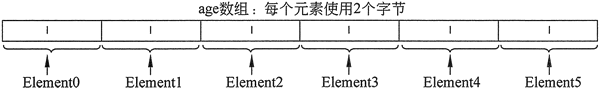 存储6个短整型值的数组将占用12个字节的内存空间