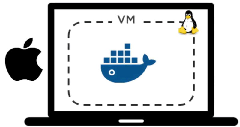 Mac版Docker的抽象架构