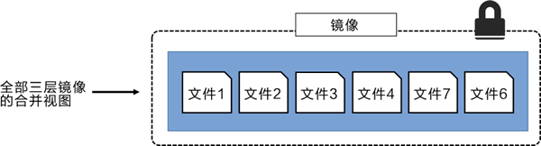 从系统角度看三层镜像