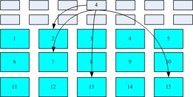 文件系统的数据存取示意图