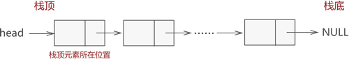 链栈示意图
