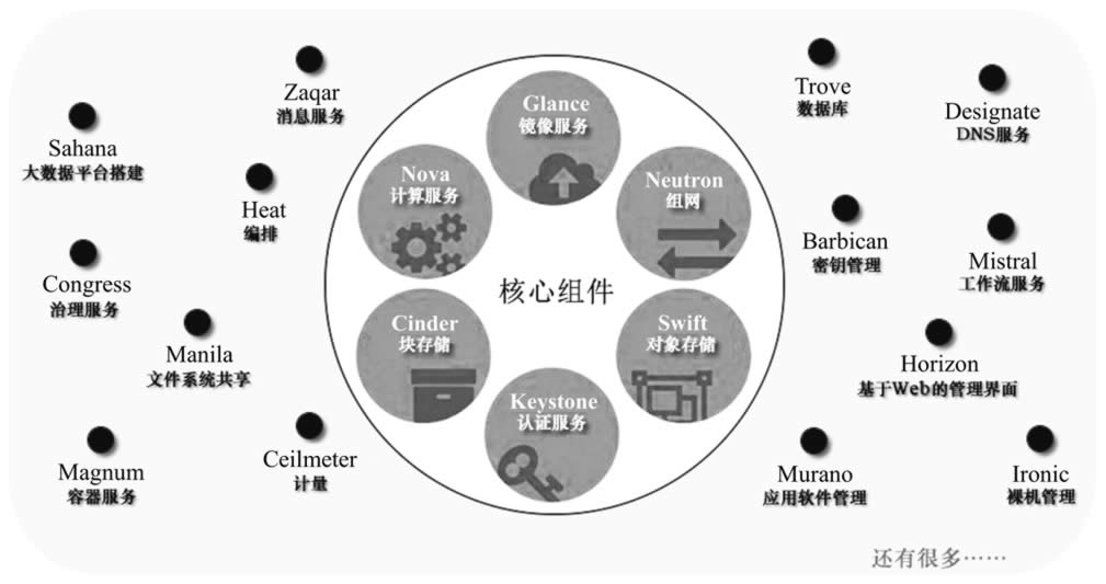  “大帐篷”模式下的组件