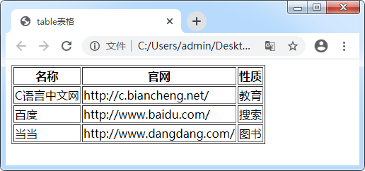 普通table表格