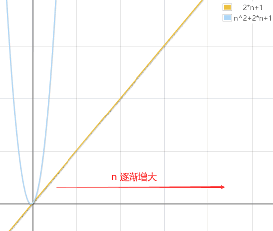 不同程序运行时间的比较