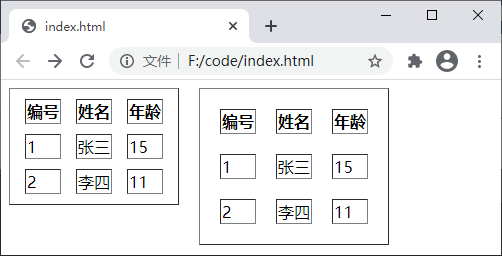 border-spacing 属性演示