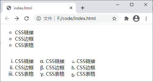 list-style-type 属性演示