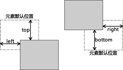 top、bottom、left、right 属性演示
