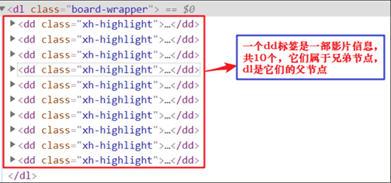 分析元素结构