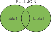 SQL FULL JOIN