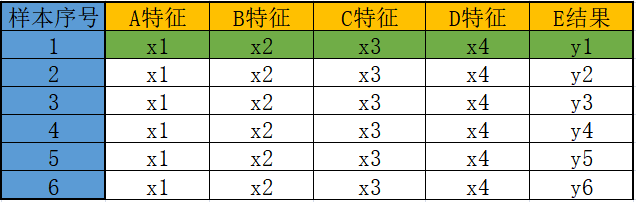 矩阵电子表