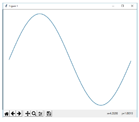 面向对象接口matplotlib