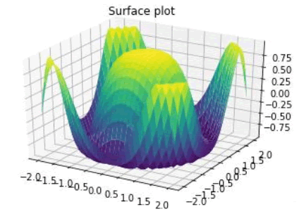 Matplotlib绘制表面图