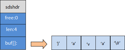 redis string结构