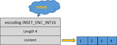 集合intset数据结构