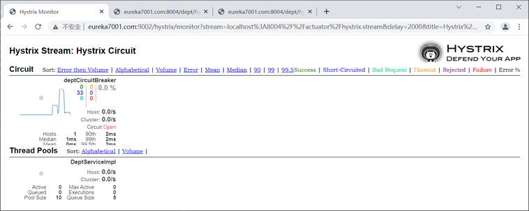 Hystrix 监控 8004 运行情况