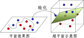 svm_超平面