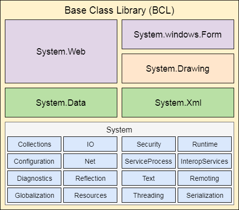 FCL