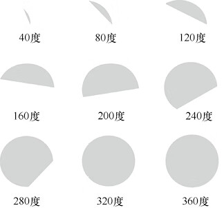 设置不同角度参数的绘制效果