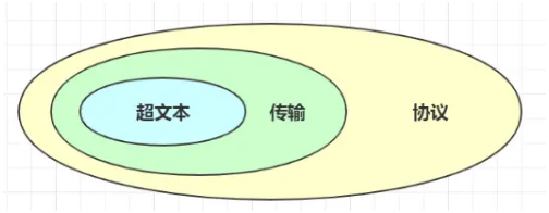 HTTP协议示意图