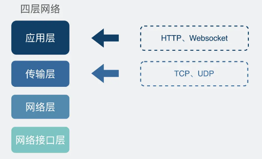 Websocket示意图