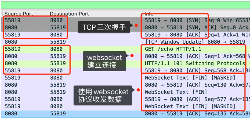 建立WebSocket连接的全过程