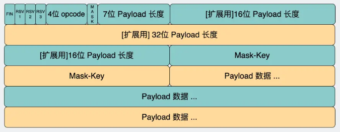 WebSocket 的消息格式