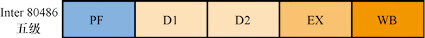 Intel 80486 五级流水线