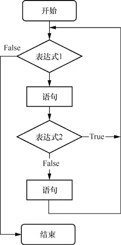 C# continue 语句的执行流程